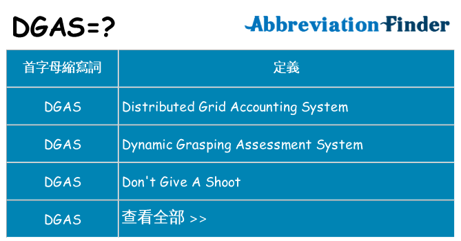 dgas 代表什麼