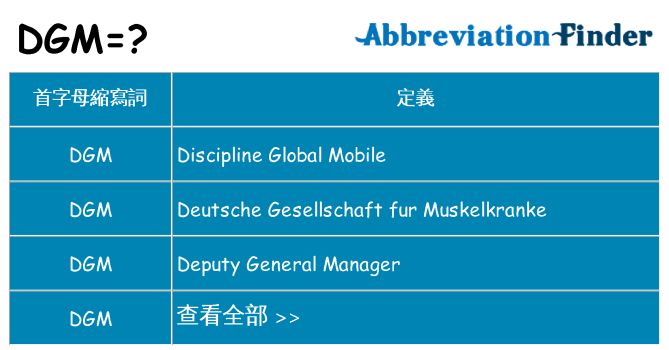 dgm 代表什麼