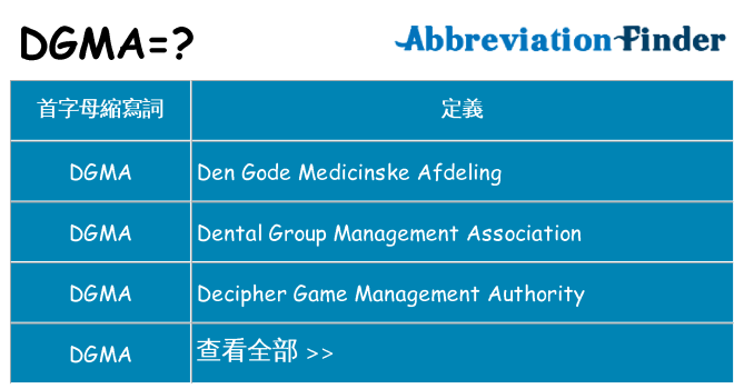 dgma 代表什麼