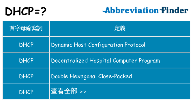 dhcp 代表什麼