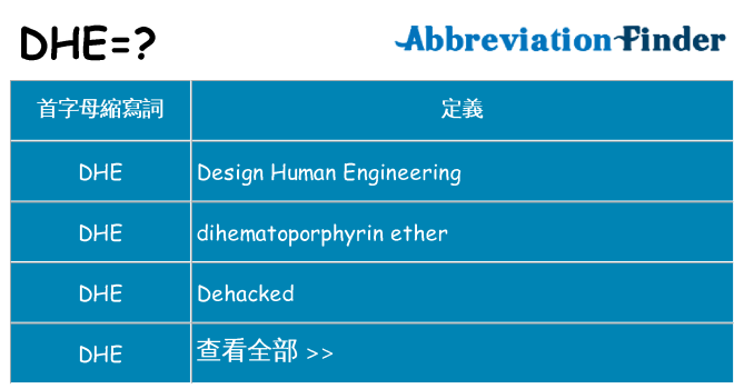 dhe 代表什麼