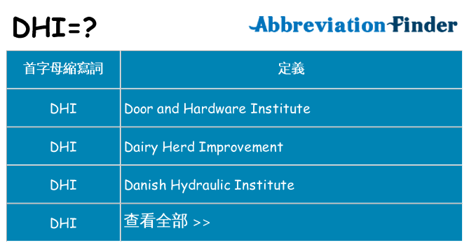 dhi 代表什麼