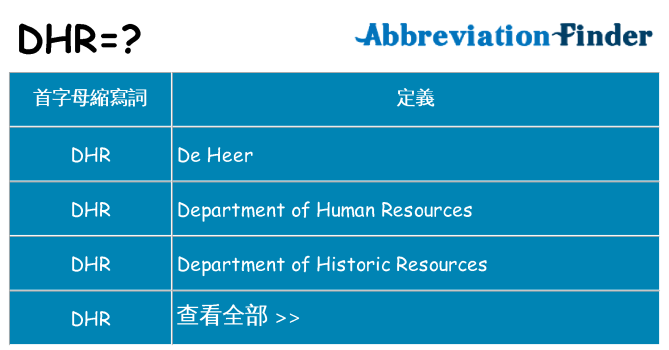 dhr 代表什麼