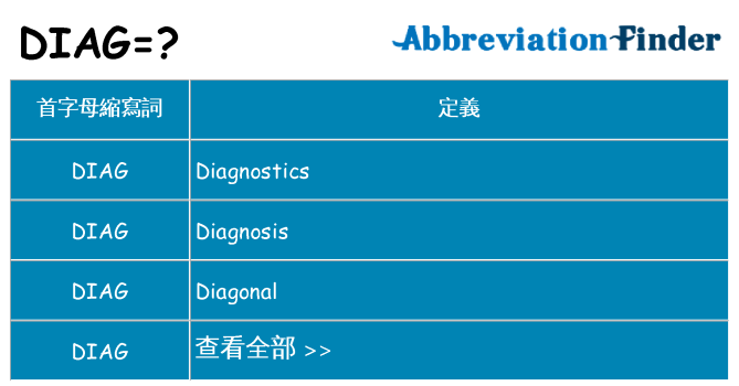 diag 代表什麼