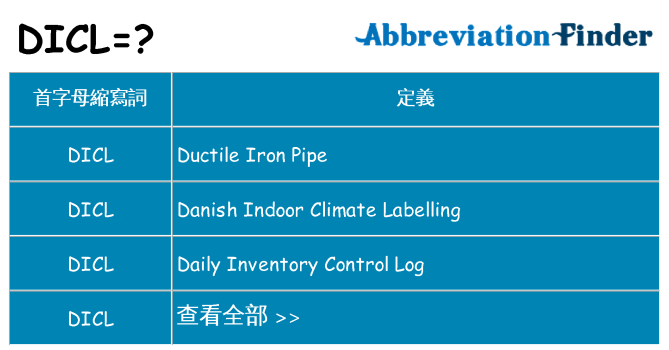 dicl 代表什麼