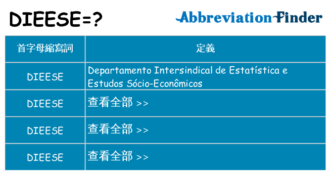 dieese 代表什麼
