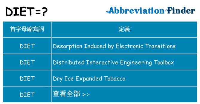 diet 代表什麼