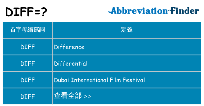 diff 代表什麼