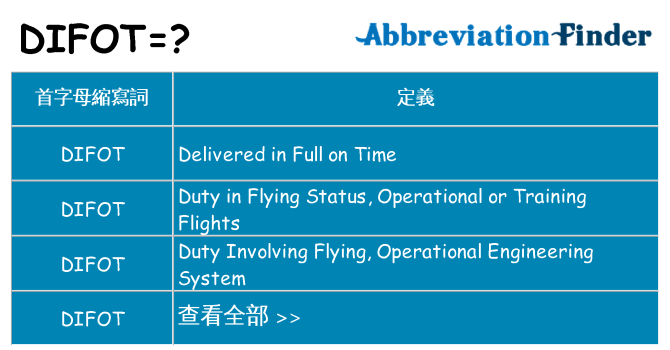 difot 代表什麼