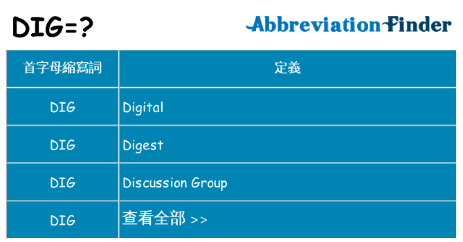 dig 代表什麼