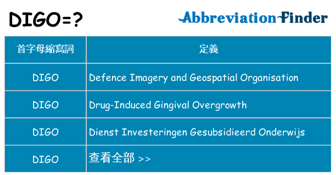 digo 代表什麼
