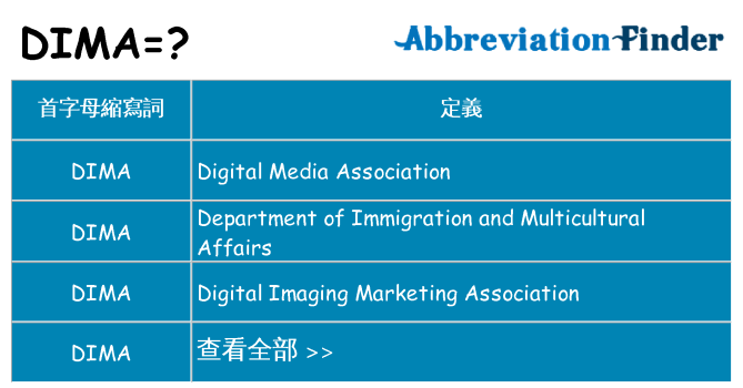 dima 代表什麼