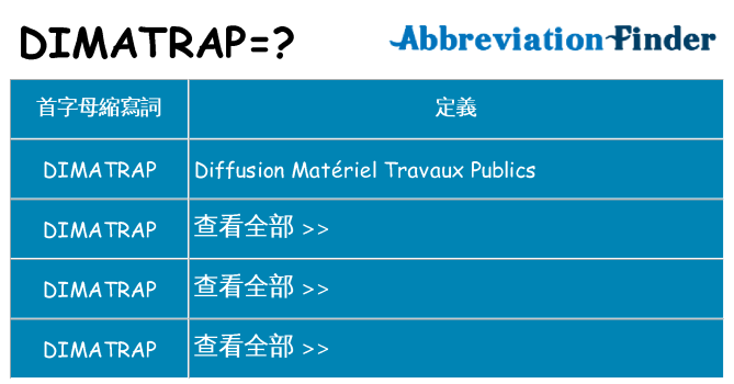 dimatrap 代表什麼