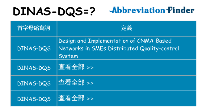 dinas-dqs 代表什麼