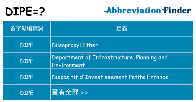 dipe 代表什麼