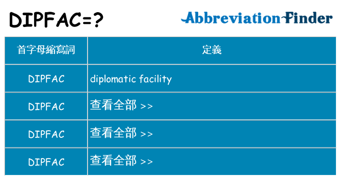dipfac 代表什麼