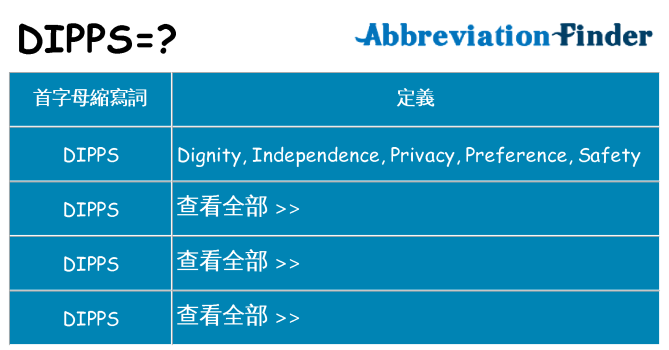 dipps 代表什麼