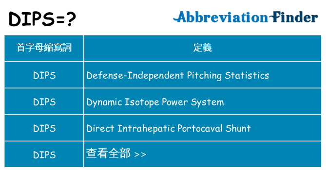 dips 代表什麼