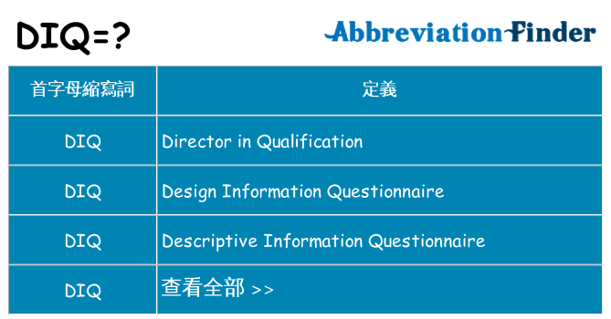 diq 代表什麼