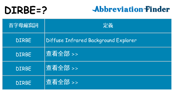 dirbe 代表什麼