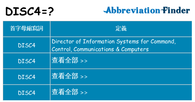 disc4 代表什麼