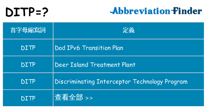 ditp 代表什麼