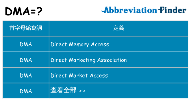 dma 代表什麼
