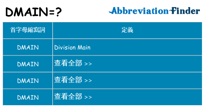 dmain 代表什麼