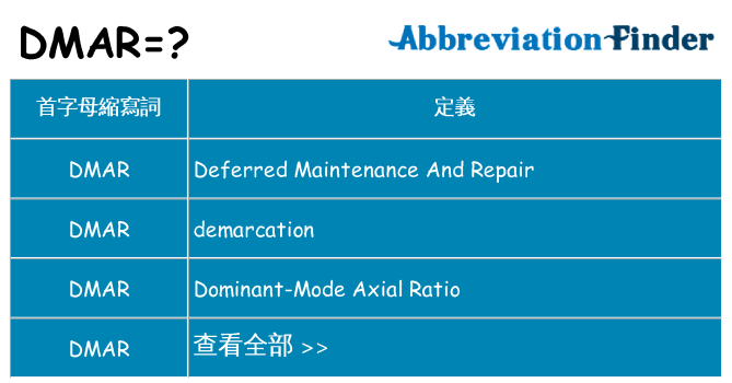 dmar 代表什麼