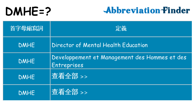 dmhe 代表什麼
