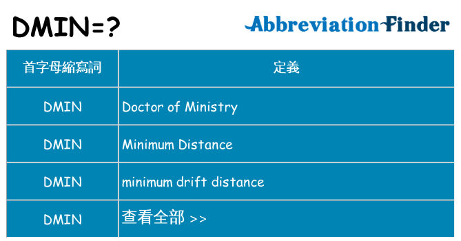 dmin 代表什麼