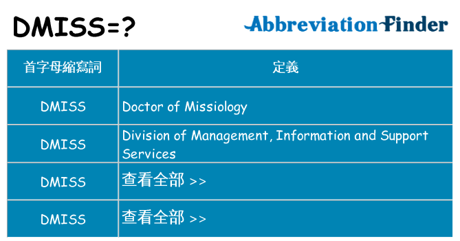 dmiss 代表什麼