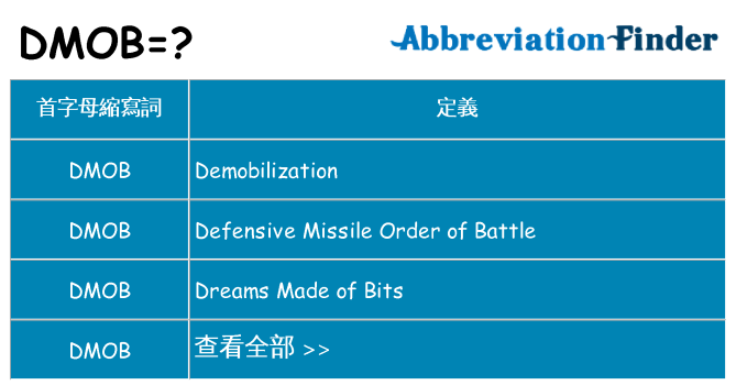 dmob 代表什麼