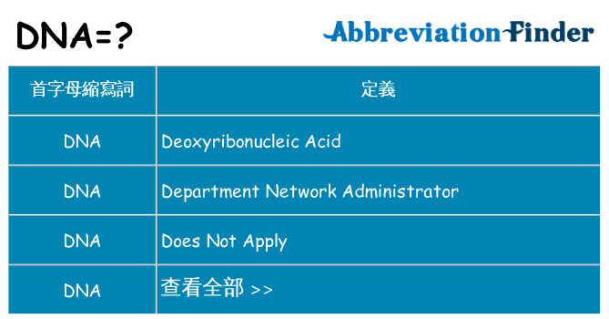 dna 代表什麼