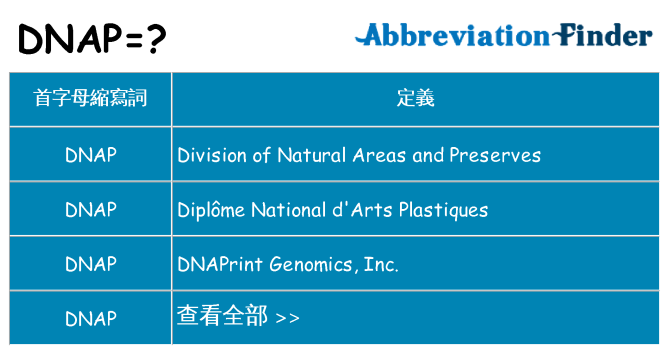dnap 代表什麼