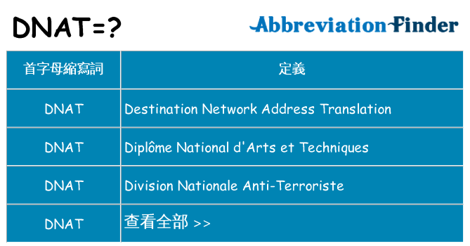dnat 代表什麼