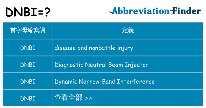 dnbi 代表什麼