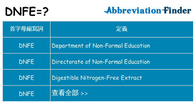 dnfe 代表什麼