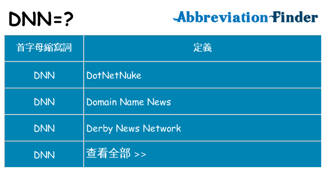 dnn 代表什麼