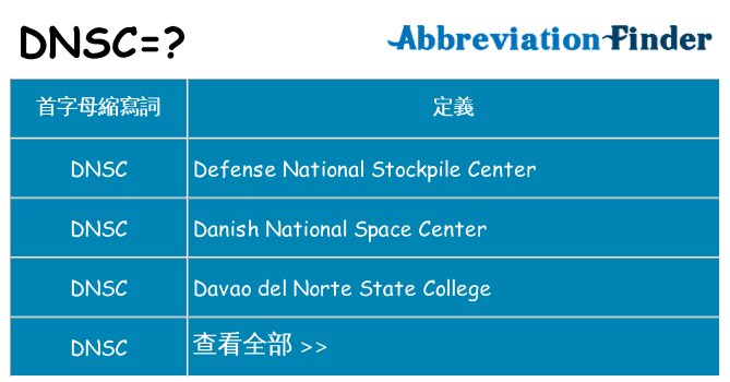 dnsc 代表什麼