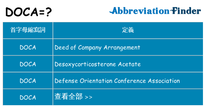 doca 代表什麼