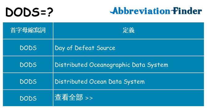 dods 代表什麼