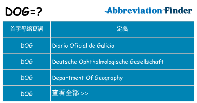 dog 代表什麼