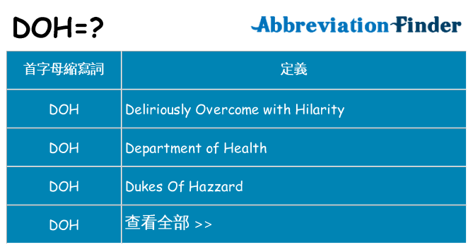 doh 代表什麼