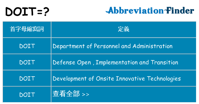 doit 代表什麼