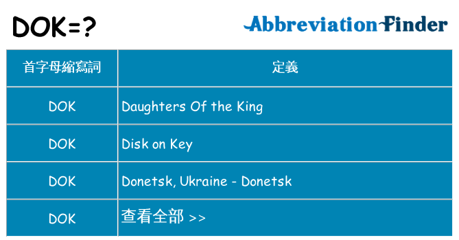 dok 代表什麼