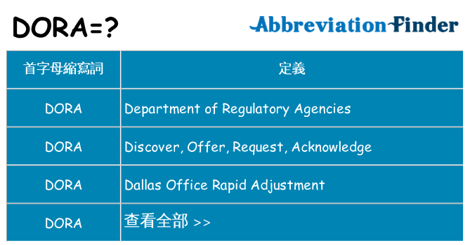 dora 代表什麼