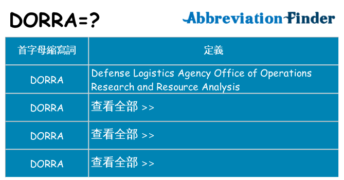 dorra 代表什麼