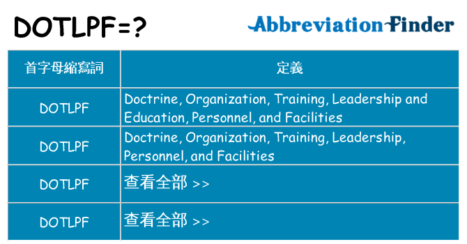 dotlpf 代表什麼