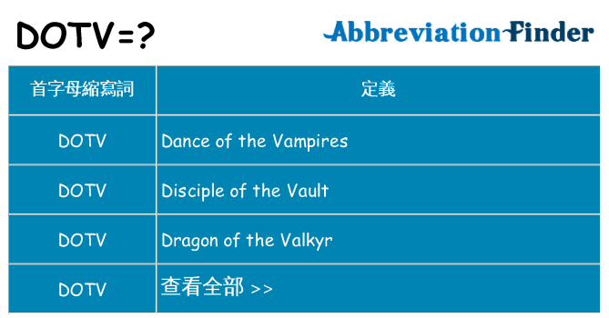 dotv 代表什麼